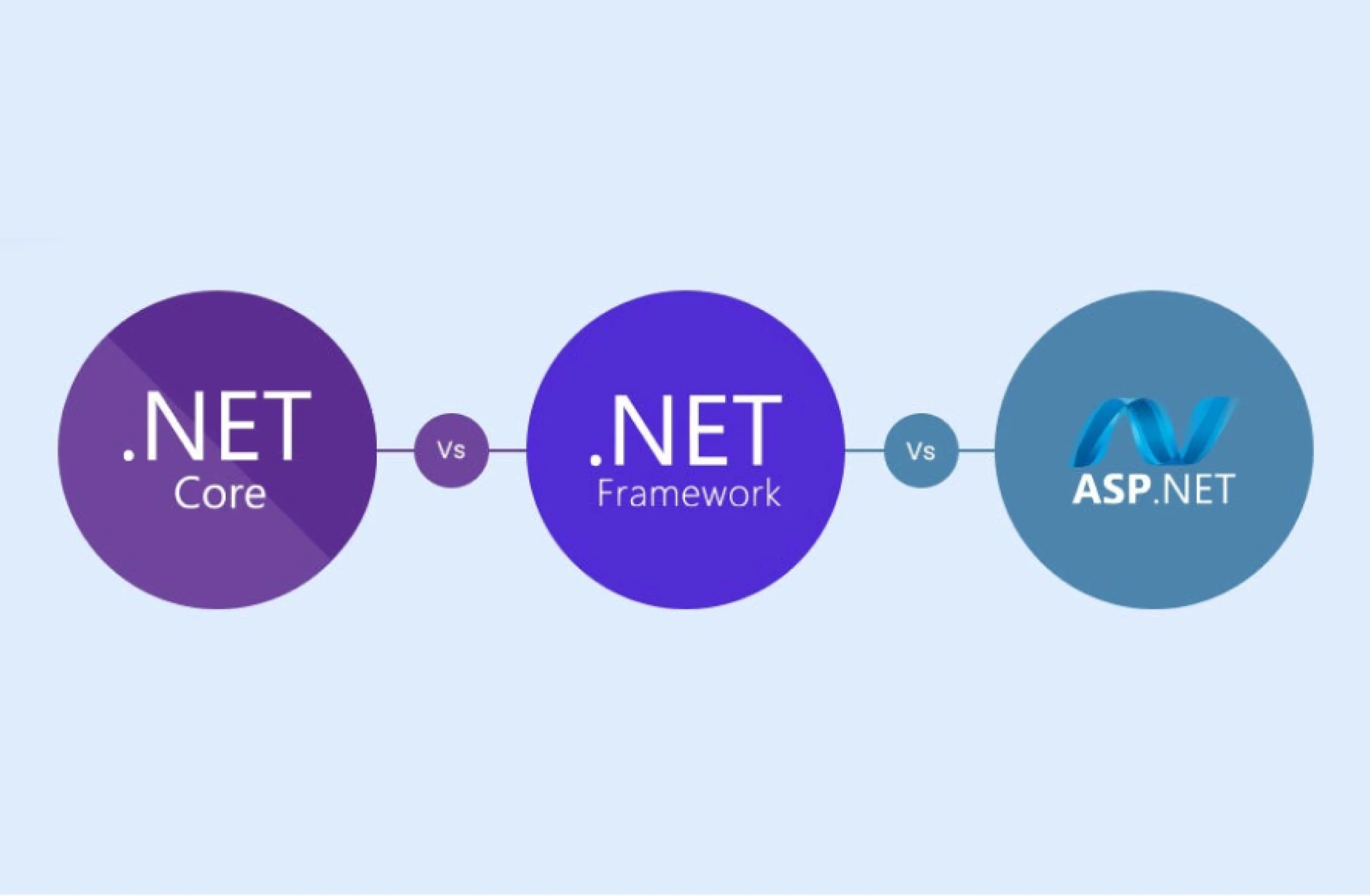 Net Development Solutions