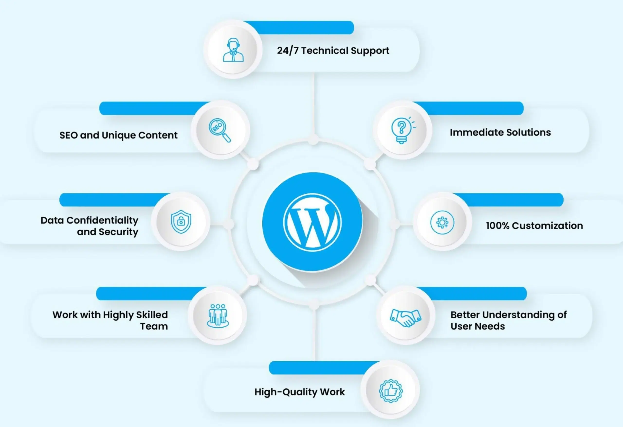 Net Development Solutions